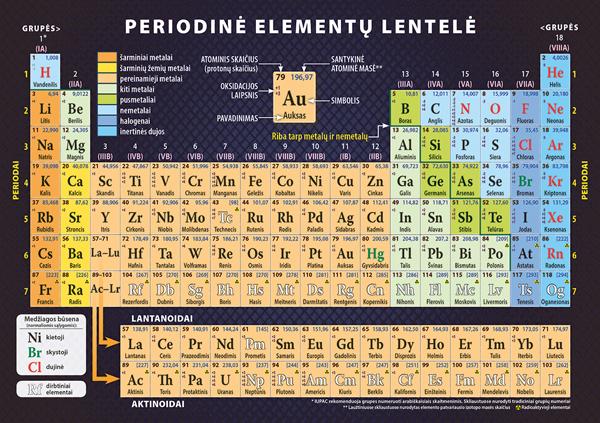 Periodinė elementų lentelė (dalijamoji medžiaga, A5) | 