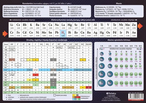 Periodinė elementų lentelė (dalijamoji medžiaga, A4) | 
