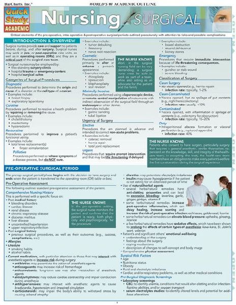Nursing: Surgical