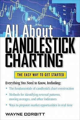 All about Candlestick Charting