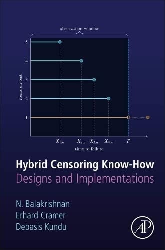 Hybrid Censoring Know-How Designs and Implementations