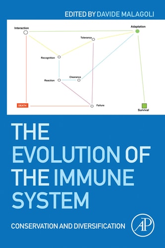 The Evolution of the Immune System Conservation and Diversification