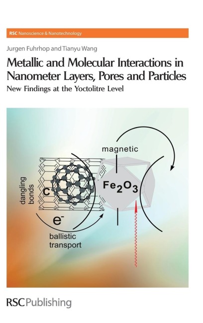 Metallic and Molecular Interactions in Nanometer Layers, Pores and Particles: New Findings at the Yoctolitre Level