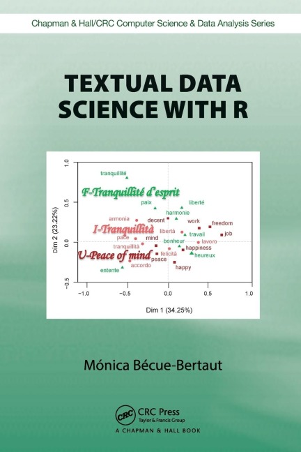 Textual Data Science with R