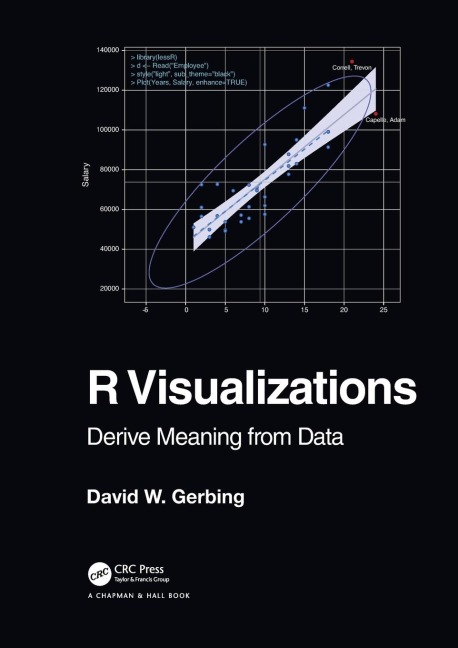 R Visualizations: Derive Meaning from Data