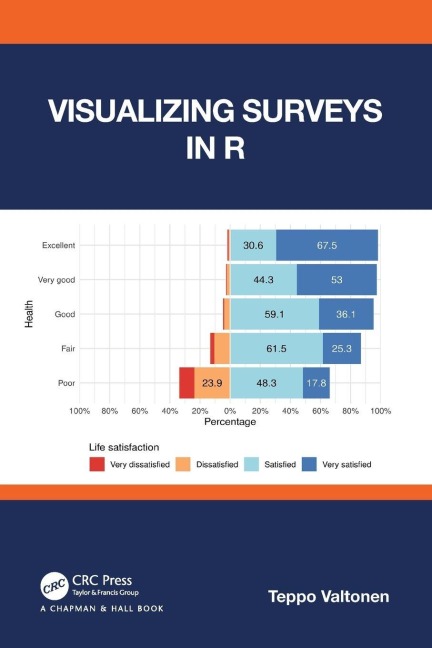 Visualizing Surveys in R
