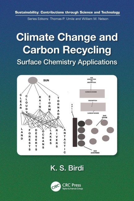 Climate Change and Carbon Recycling: Surface Chemistry Applications
