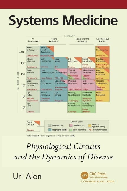Systems Medicine: Physiological Circuits and the Dynamics of Disease