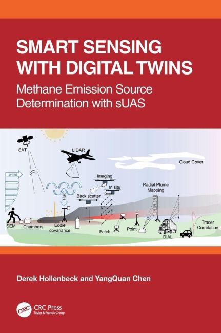 Smart Sensing with Digital Twins: Methane Emission Source Determination with sUAS