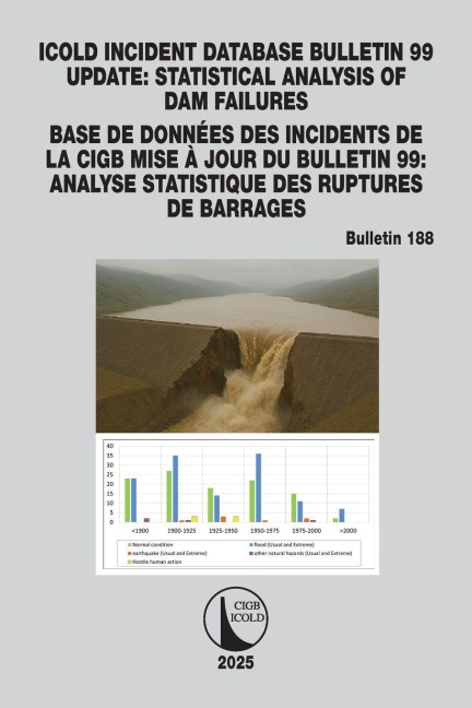 ICOLD Incident database Bulletin 99 update / Base de données des incidents de la CIGB Mise à jour du Bulletin 99: Statistical analysis of dam failures / Analyse statistique des ruptures de barrages