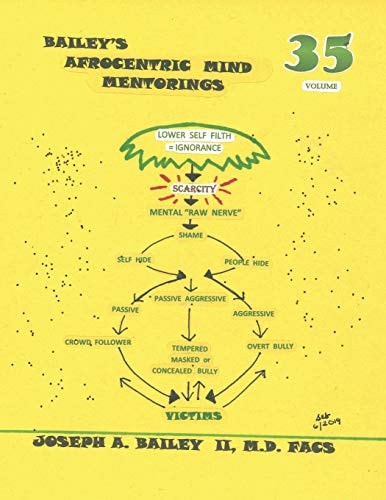 Bailey's Afrocentric Mind Mentorings Volume 35