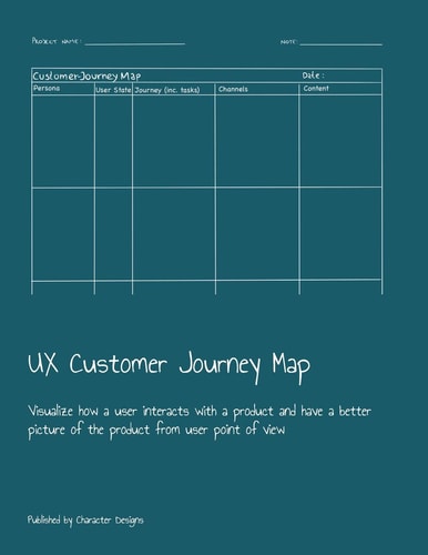 UX Customer Journey Map Visualize How a User Interacts with a Product and Have a Better Picture of the Product from User Point of View