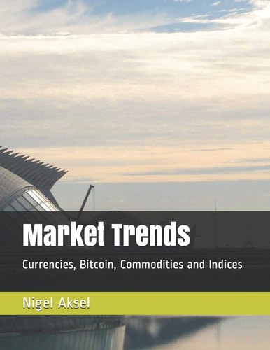 Market Trends Currencies, Bitcoin, Commodities and Indices