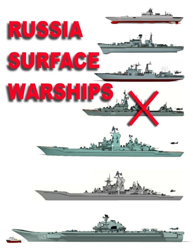 Russia Surface Warships 2019 - 2020