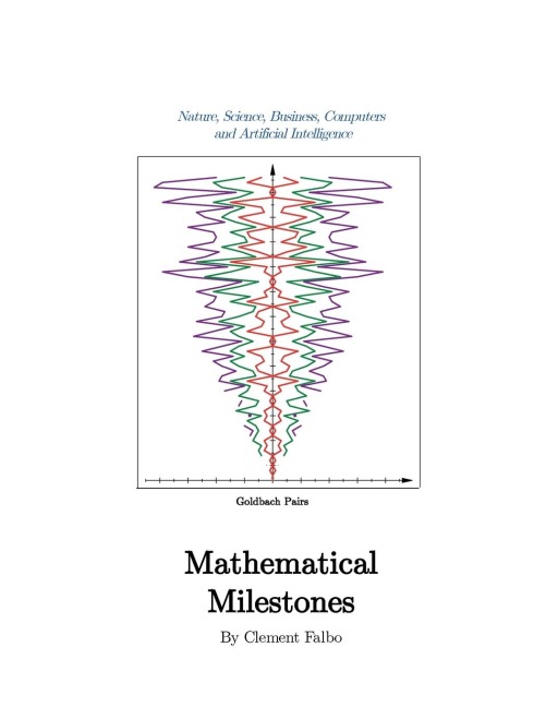 Mathematical Milestones: Nature, Science, Business, Computers and Artificial Intelligence