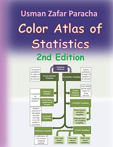 Color Atlas of Statistics