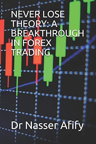 Never Lose Theory A Breakthrough in Forex Trading