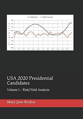 USA 2020 Presidential Candidates Volume 1 - Risk/Yield Analysis