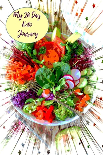 My 28 Day Keto Journey For Golfers To Plan, Organize And Track New Diet And Healthy Lifestyle
