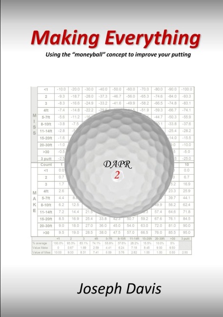 Making Everything: Using the moneyball concept to improve your putting