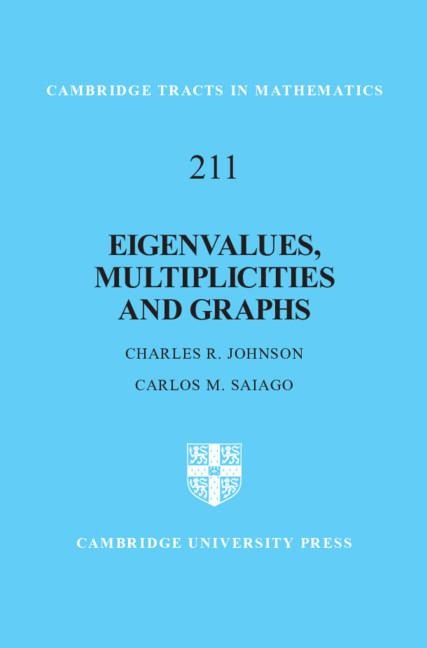 Eigenvalues, Multiplicities and Graphs