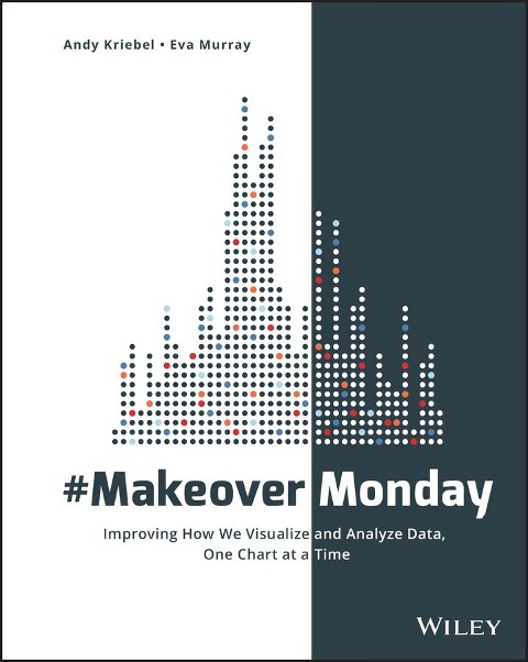 #Makeovermonday: Improving How We Visualize and Analyze Data, One Chart at a Time
