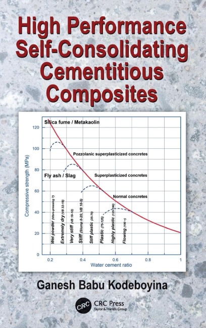 High Performance Self-Consolidating Cementitious Composites