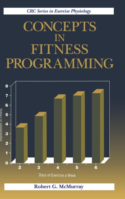 Concepts in Fitness Programming