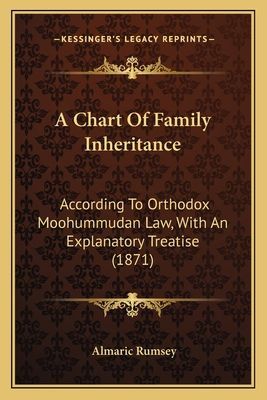 A Chart of Family Inheritance: According to Orthodox Moohummudan Law, with an Explanatory Treatise (1871)