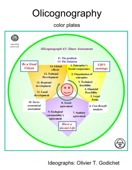 Olicognography color plates