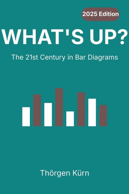 What´s up?: The 21st Century in Bar Diagrams
