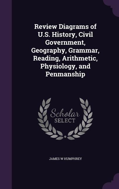 Review Diagrams of U.S. History, Civil Government, Geography, Grammar, Reading, Arithmetic, Physiology, and Penmanship