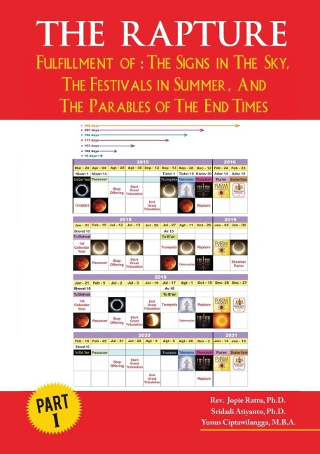 The Rapture Part I: Fullfillment Of: The Signs in the Sky, the Festivals in Summer, and the Parables of the End Times