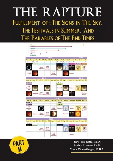 The Rapture Part II: Fullfillment Of: The Signs in the Sky, the Festivals in Summer, and the Parables of the End Times