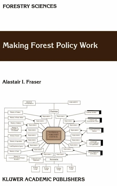 Making Forest Policy Work