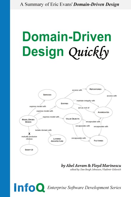 Domain-Driven Design Quickly