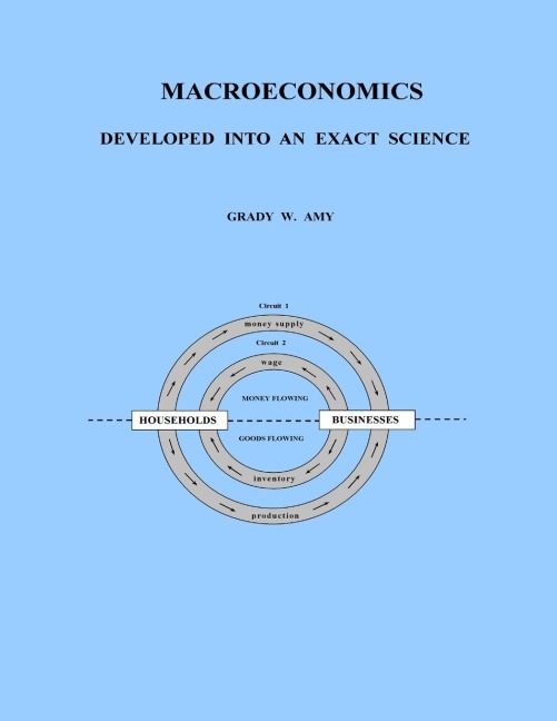 MACROECONOMICS: Developed Into An Exact Science