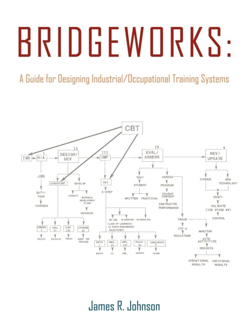 BRIDGEWORKS: A Guide for Designing Industrial/Occupational Training Systems