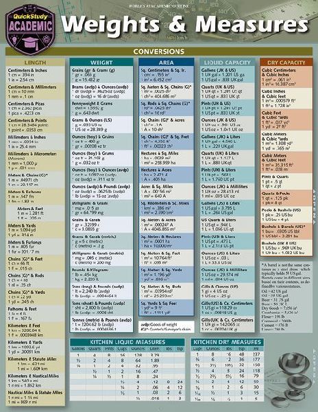 Weights & Measures