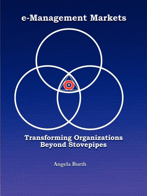 E-Management Markets