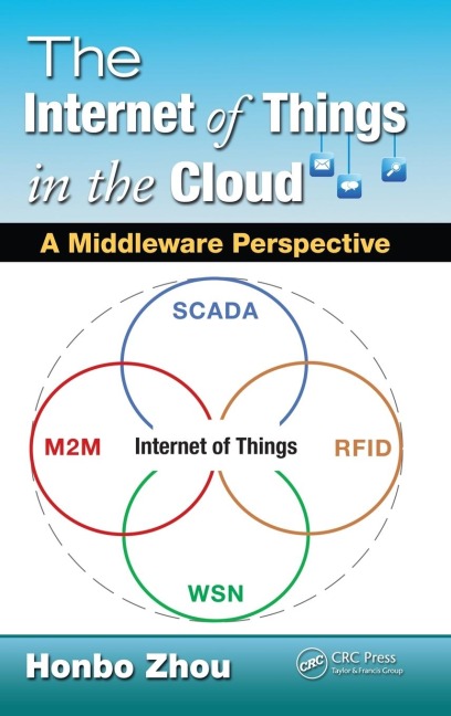 The Internet of Things in the Cloud: A Middleware Perspective