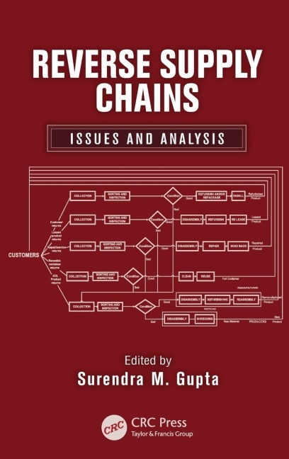 Reverse Supply Chains: Issues and Analysis