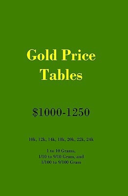 Gold Price Tables $1000-1250