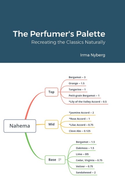 The Perfumers Palette: Recreating the Classics Naturally