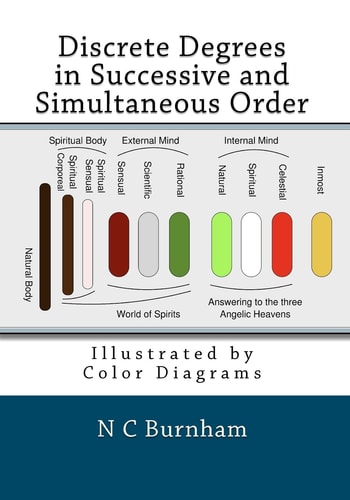 Discrete Degrees in Successive and Simultaneous Order Illustrated by Color Diagrams