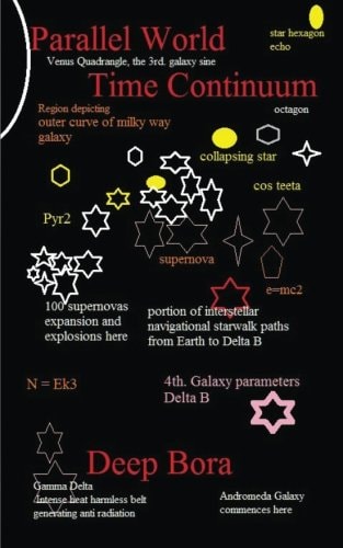 Parallel World Time Continuum. Zero Gravity Series