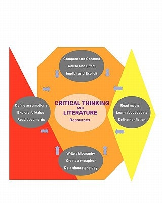 Critical Thinking and Literature Resources