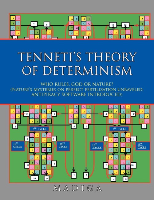 Tennetis Theory of Determinism: Who Rules, God or Nature? (Natures Mysteries on Perfect Fertilization Unraveled; Antipiracy Software Introduced)