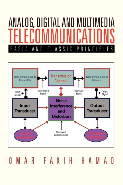 Analog, Digital and Multimedia Telecommunications: Basic and Classic Principles