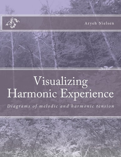 Visualizing Harmonic Experience Diagrams of Melodic and Harmonic Tension